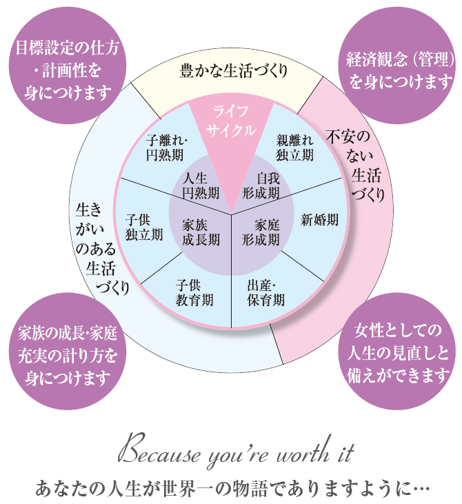 人生100年時代の女性学 広島 縄文 1 元気なライフ デザイン講師 楠葉正子